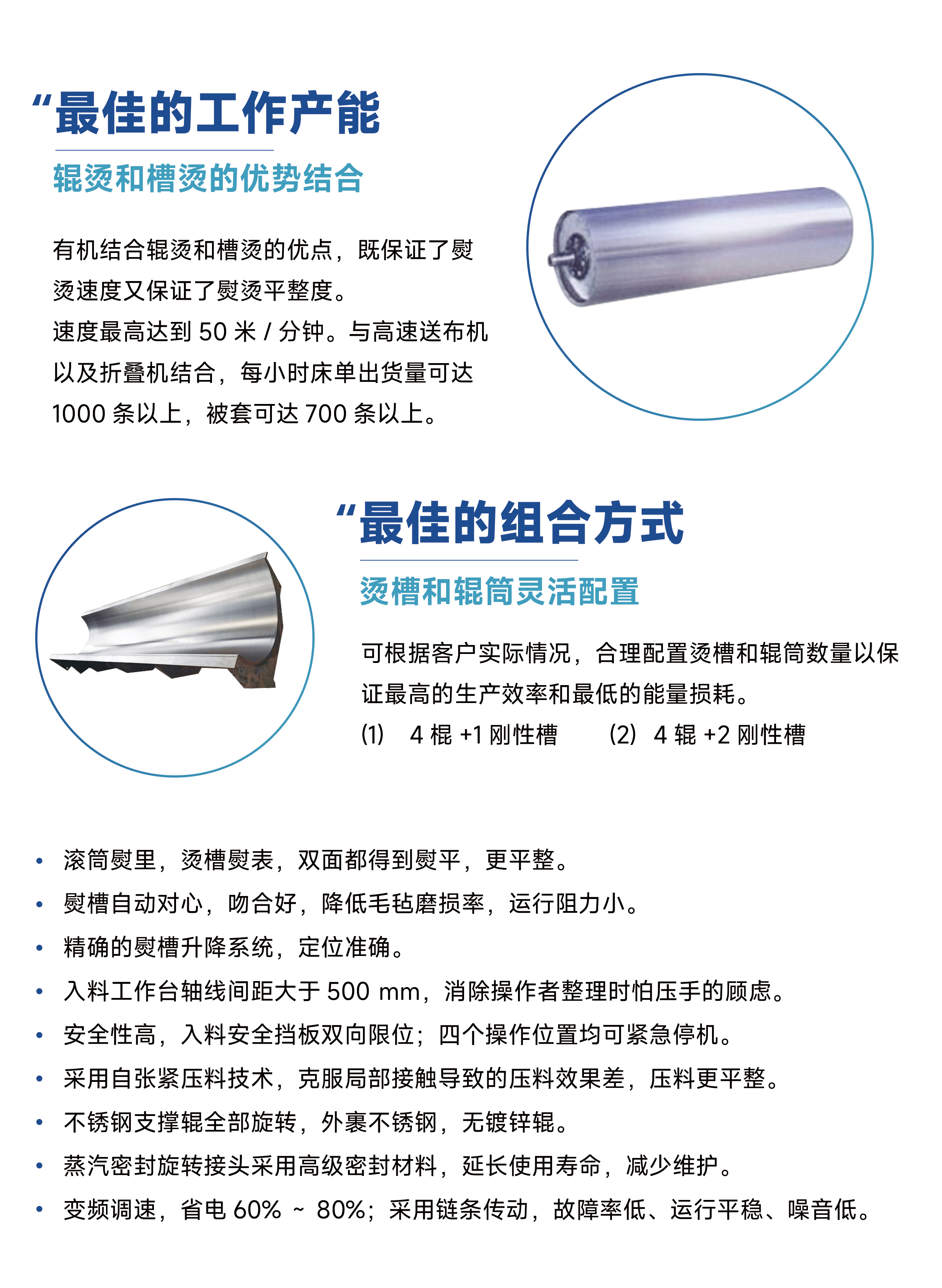 
		槽辊连系立体烫平机
	(图3)