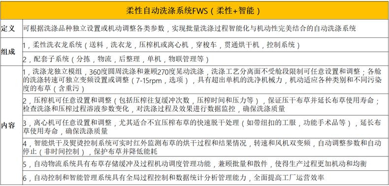 
		？？？？？槭较匆铝低匙槌杉敖峁乖
		(图3)